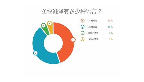 咸阳选择最佳App开发公司：技术实力与市场声誉的结合